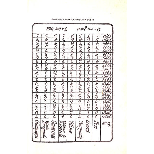 "The Cocktail Bar" 1950 "Charles" For Sale - Image 4 of 11