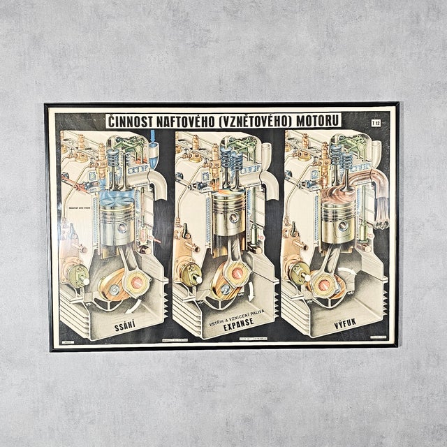 Large Poster by Josef Fronk, 1950s For Sale - Image 3 of 3