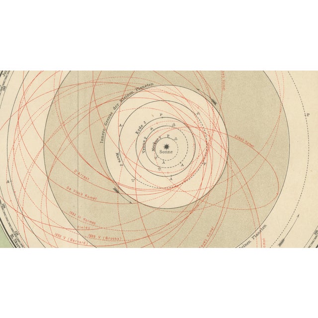 Antique Solar System Chart Planetensystem from Meyer's Scientific Cosmos, 1900s For Sale - Image 4 of 10