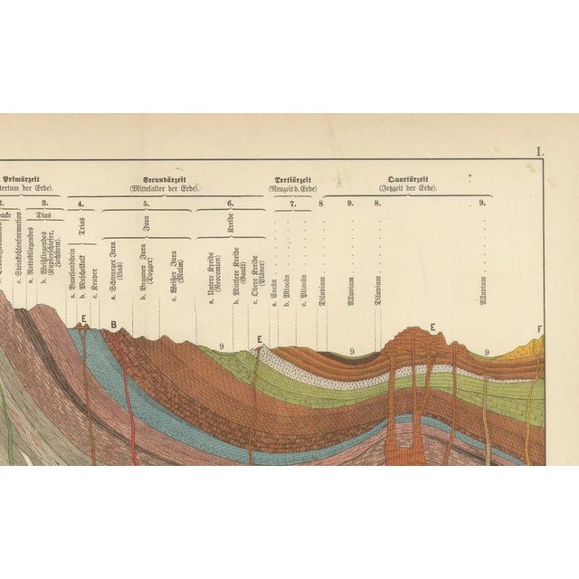 Antique Geological Cross-Section Chromolithographs, 1888, Set of 2 For Sale - Image 9 of 13