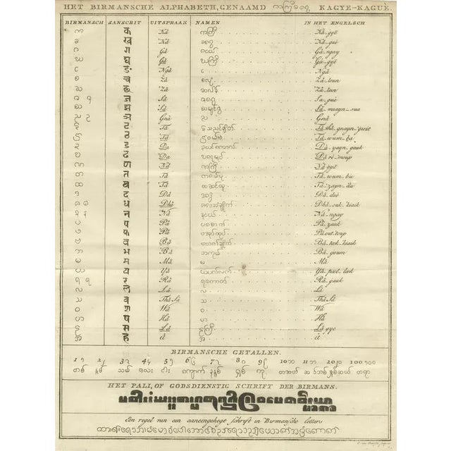 Dutch Comparative Alphabet Print, 1800 For Sale - Image 4 of 10