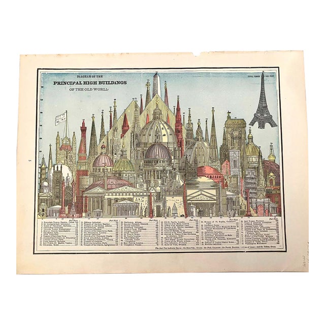 1891 Cram Comparison of Tall Buildings Globally For Sale
