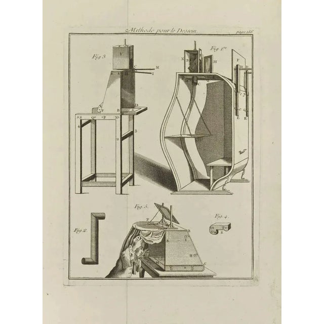 Methode Pour Le Dessein is an etching realized by Jean Francois Poletnich in 1755. Good conditions with foxing. The...