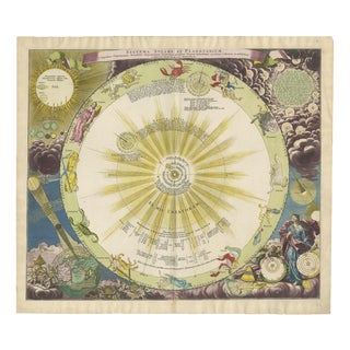 Baroque Solar System and Zodiac Map, 1742 For Sale