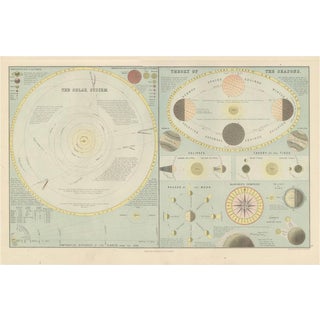 Antique Astronomical Chart of the Solar System and Seasons Blacks Atlas, 1884 For Sale