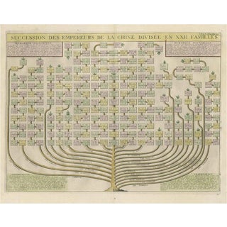Henri Abraham Chatelain, Genealogical Tree of the Chinese Imperial Dynasties, 1732, Print For Sale