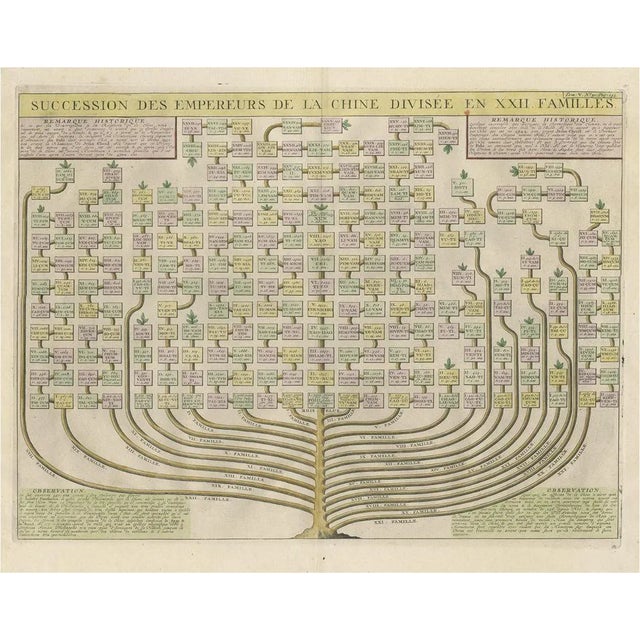 Henri Abraham Chatelain, Genealogical Tree of the Chinese Imperial Dynasties, 1732, Print For Sale