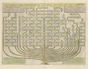 Henri Abraham Chatelain, Genealogical Tree of the Chinese Imperial Dynasties, 1732, Print