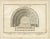 Tardieu, Ancient Greek Theatre Architectural Plan by Ambroise 1825, Engraving For Sale - Image 3 of 9