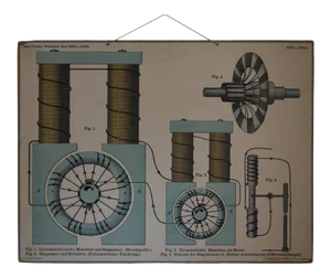 Vintage Swedish Engineering Educational Diagram Poster