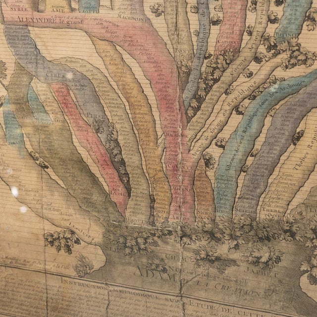 Antique French Coloured Chronological Chart of the World Empires, 1774 For Sale - Image 11 of 18