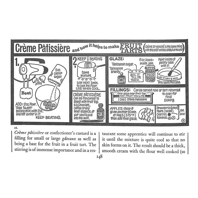 Paper "Ou Est Le Garlic: French Cooking in 50 Lessons" 1977 Deighton, Len For Sale - Image 7 of 9