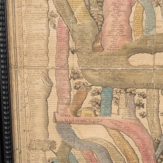 Antique French Coloured Chronological Chart of the World Empires, 1774 For Sale - Image 13 of 18