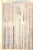 Abercrombie & Fitch 1929 Sportsmans' Catalogue For Sale - Image 9 of 14