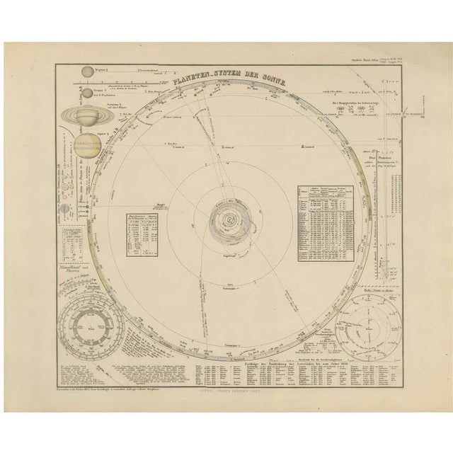 Solar System Map of Planetary Orbits with Data Chart, 1857 For Sale - Image 10 of 10
