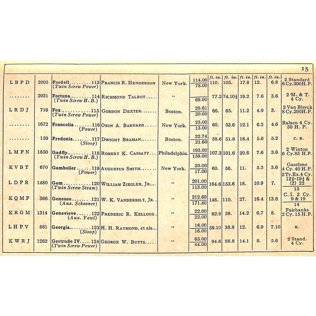 New York Yacht Club 1920 For Sale In New York - Image 6 of 10