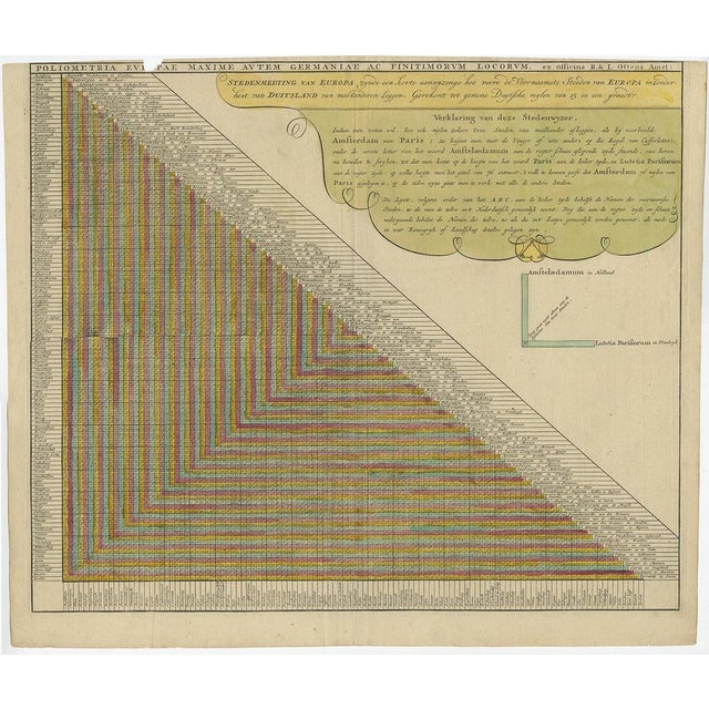 Antique print Europe titled 'Poliometria Europae Maxime Autem Germaniae ac Finitimorum Locorum'. This unusual chart...