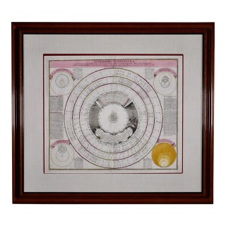 Theories of Planetary Orbits: A Framed 18th C. Celestial Map by Doppelmayr, 1736 For Sale