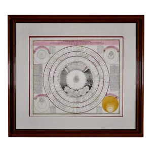 Theories of Planetary Orbits: A Framed 18th C. Celestial Map by Doppelmayr, 1736