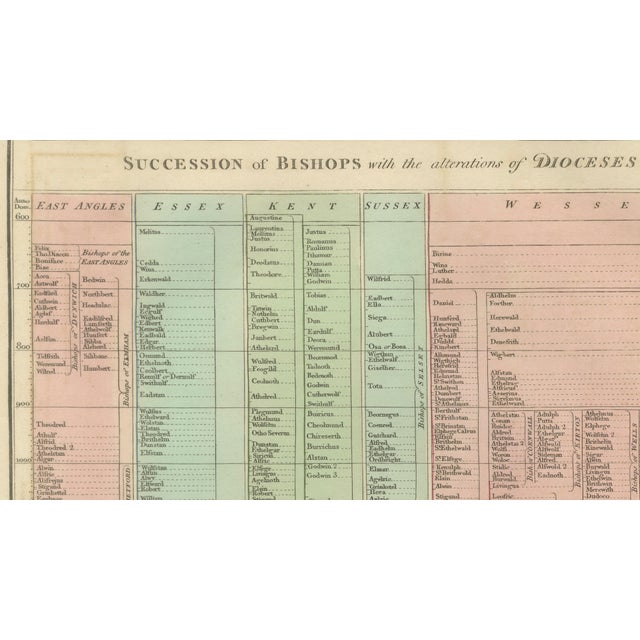 Succession of Bishops & English Dioceses Timeline Chart, 1823 For Sale - Image 3 of 10