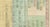 Paper Succession of Bishops & English Dioceses Timeline Chart, 1823 For Sale - Image 7 of 10