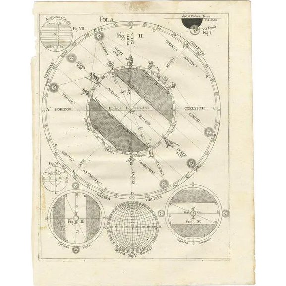 Antique Map of Solar Eclipses by Scherer, 1703 For Sale