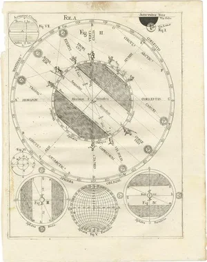 Antique Map of Solar Eclipses by Scherer, 1703