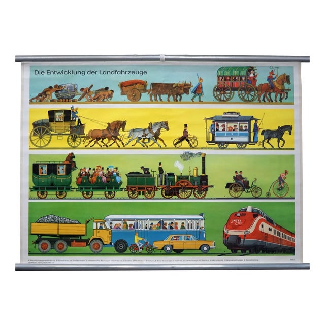 Vintage Traffic Wall Chart Development of Land Vehicles Rollable Poster For Sale