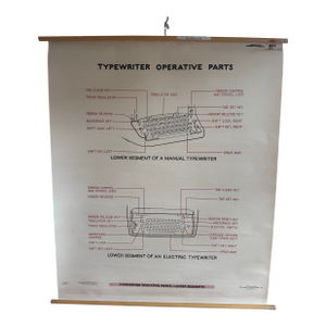 Vintage 1969 Typing Instruction Pull-Down Chart – Secretary School Poster -- Poster G