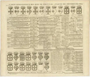 Antique Genealogy Charts of the Kings of Portugal by Chatelain, 1732, Set of 2