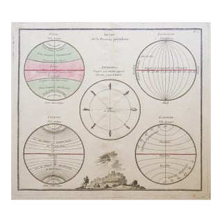 1766 Hand Colored French Climate Map of Earth For Sale
