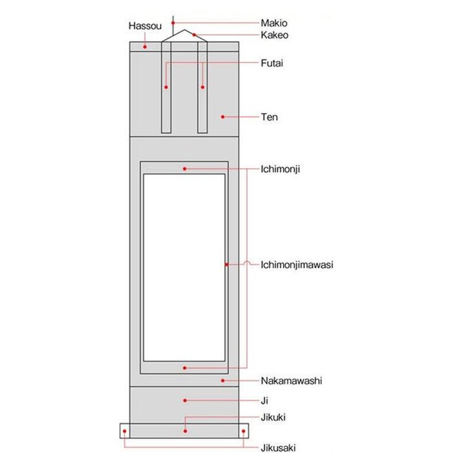 Chinese Landscape Scroll For Sale In Portland, OR - Image 6 of 6