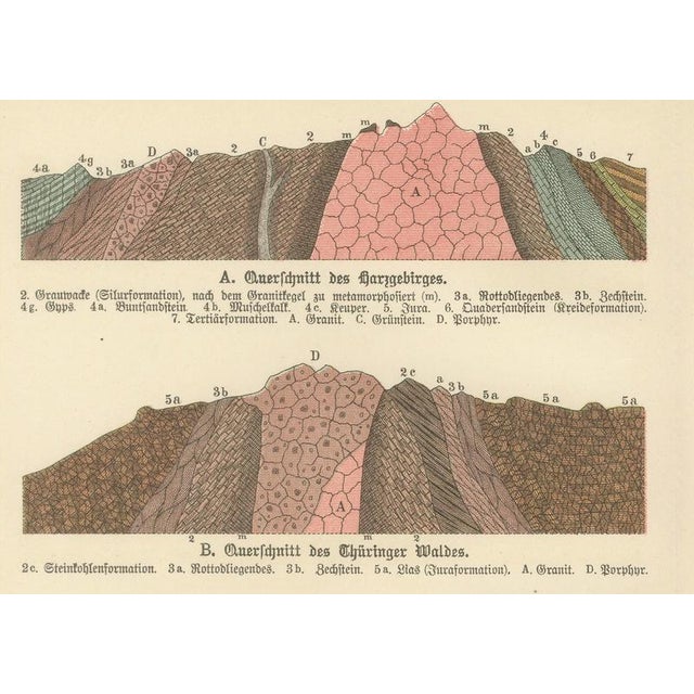 Paper Antique Geological Cross-Section Chromolithographs, 1888, Set of 2 For Sale - Image 7 of 13