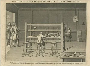 Men Working at a Diamond-Cutting Machine in London, 1750, Paper