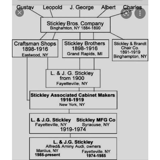 1970s Pair of Stickley Side Tables Nightstands Solid Cherry Drawer and Bottom Shelf For Sale - Image 10 of 10