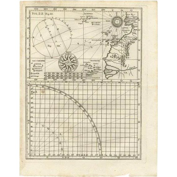 Antique Map of Part of Europe and Africa by Scherer, 1703 For Sale