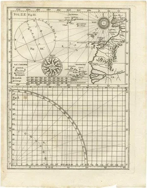 Antique Map of Part of Europe and Africa by Scherer, 1703