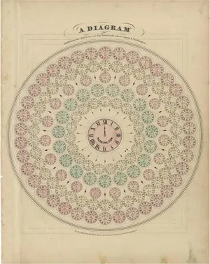 Johnson, Illustration of the World's Time Zones, 1872, Print