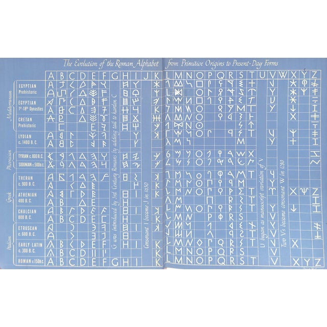 "Lettering From a to Z" 1946 Hornung, Clarence P. For Sale - Image 9 of 11