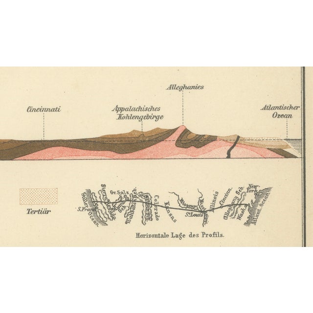 Antique Geological Cross-Section Chart Geological Formations, 1890s For Sale - Image 4 of 10
