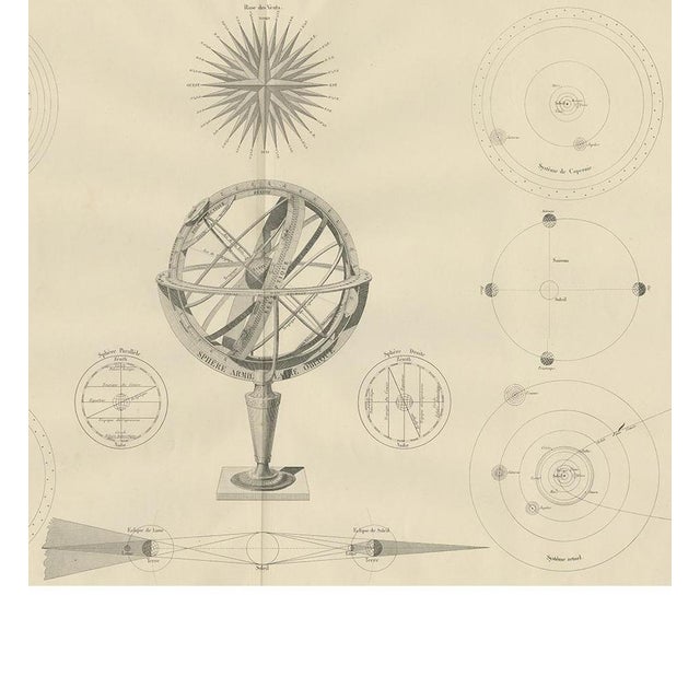 Antique Chart of Celestial and Scientific Models by Lapie, 1842 For Sale - Image 4 of 10