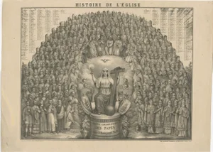 Chronological Table of Popes in Church History, 1880