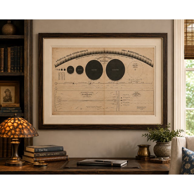 This historic 1835 astronomical original chart is titled "A Plan of the Solar System exhibiting its relative Magnitudes...