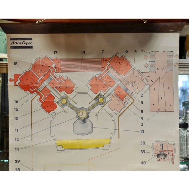 Orange Compressor Type DT Poster, 1970s For Sale - Image 8 of 10