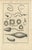 Hollywood Regency Antonio Baratti, Truss Springs and Bladder Syringe, Diderot Chirurgie Plate Vii, 1772, Engraving For Sale - Image 3 of 8