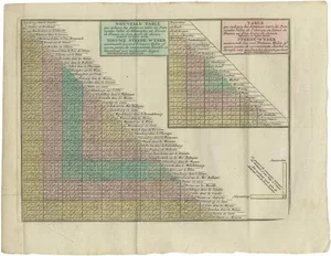 Antique Distance Table Between the Main Cities of Europe by Keizer & De Lat, 1788