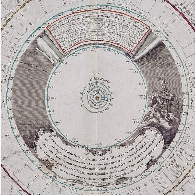 Theories of Planetary Orbits: A Framed 18th C. Celestial Map by Doppelmayr, 1736 For Sale - Image 4 of 6