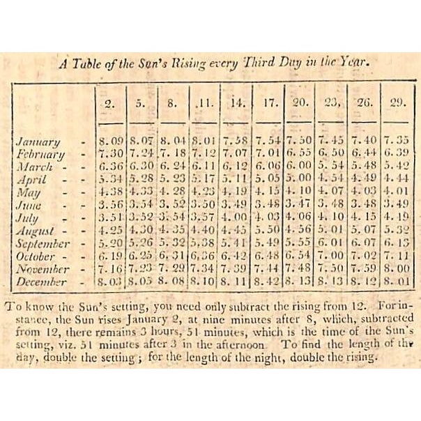 "Art of Angling" 1804 Best, Thomas For Sale - Image 4 of 4