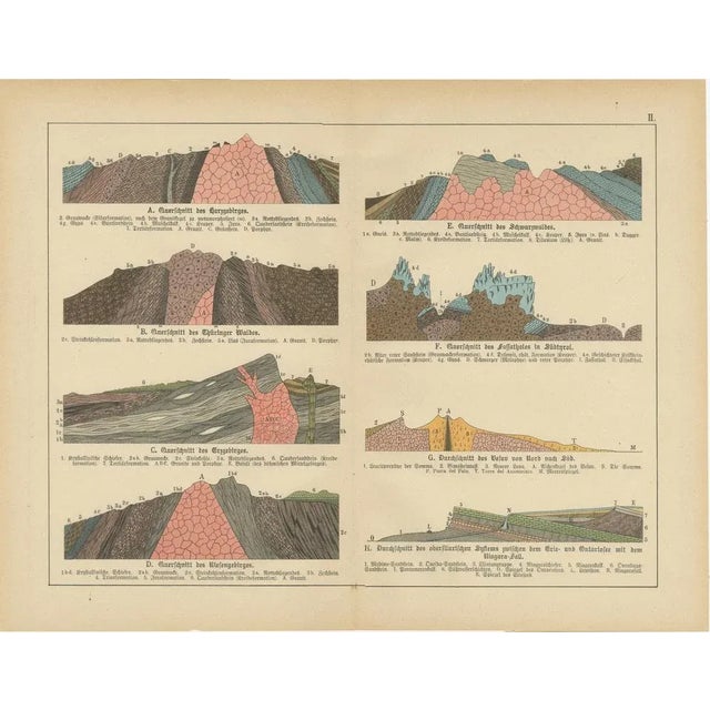 Antique Geological Cross-Sections of Earth and Mountains, 1880s, Set of 2 For Sale - Image 3 of 10