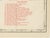 Antique Map of South Carolina The Palmetto State by Ran McNally, 1899 For Sale - Image 9 of 12